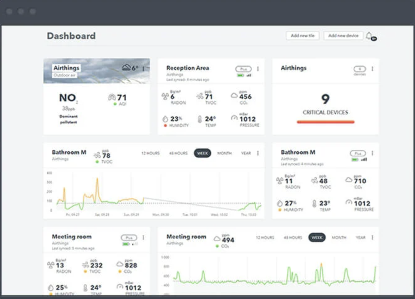 CidSense Dashboard